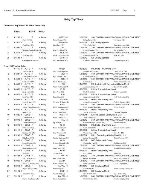 Relay Top Times by Event-Age Group - Hawaii Swimming