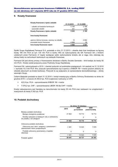 Farmacol S.A. - Notowania