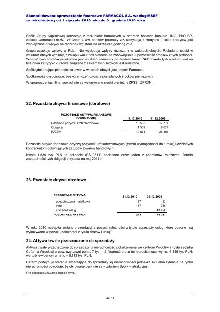 Farmacol S.A. - Notowania