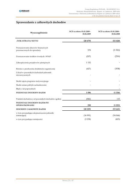 GRUPA KAPITAÅOWA PONAR-WADOWICE S.A.