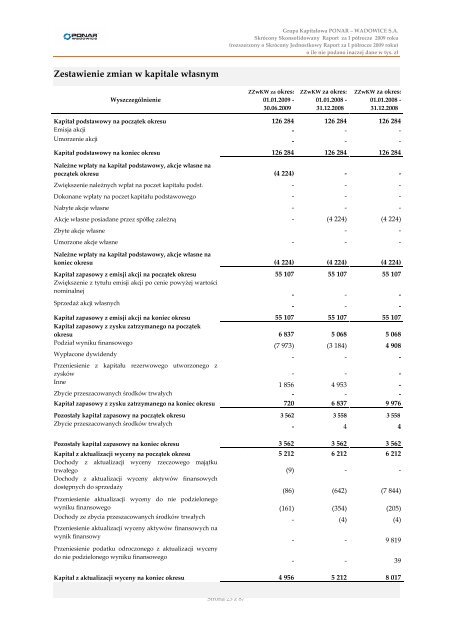 GRUPA KAPITAÅOWA PONAR-WADOWICE S.A.