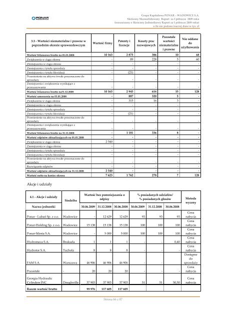 GRUPA KAPITAÅOWA PONAR-WADOWICE S.A.