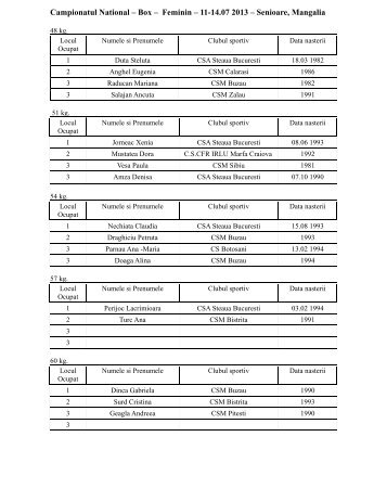 Rezultate Campionatul NaÅ£ional Feminin Senioare - Mangalia