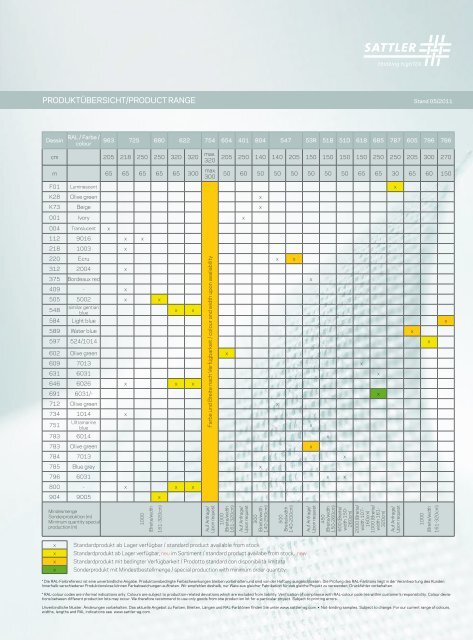 Produkt Flyer - Sattler AG