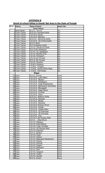 secondary (S.E.) kandi,bet,Border - SSA Punjab