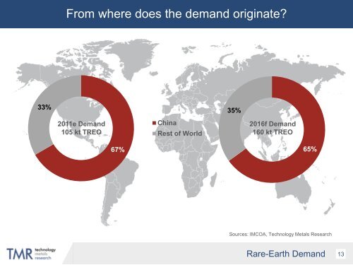 Recent Dynamics in the Global CRITICAL Rare-Earths Market and ...