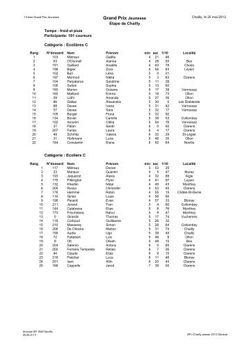 Résultats de Chailly 2013 - Grand Prix Jeunesse Riviera-Chablais