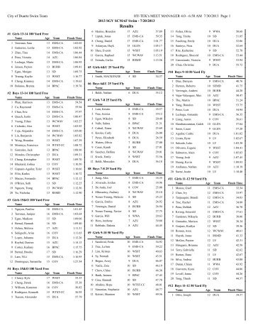 2013 swim meet results - SCMAF