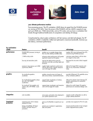 HP C3600 Workstation Datasheet - Alimar Technologies