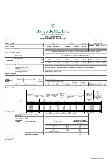 operaciones activas costos financieros y operativos - Banco de ...