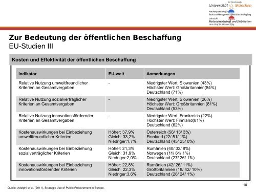 Ãffentliches Beschaffungswesen - ipse-service.de