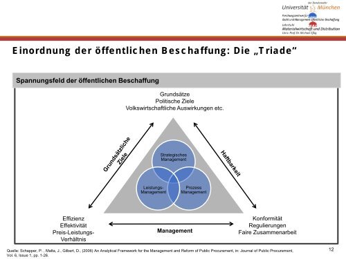 Ãffentliches Beschaffungswesen - ipse-service.de