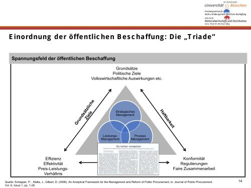 Ãffentliches Beschaffungswesen - ipse-service.de