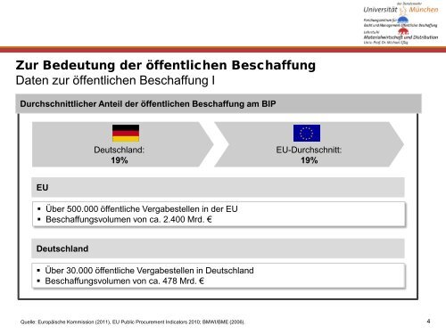 Ãffentliches Beschaffungswesen - ipse-service.de