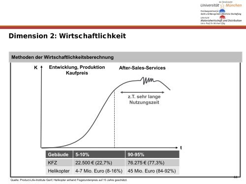 Ãffentliches Beschaffungswesen - ipse-service.de