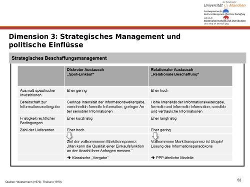 Ãffentliches Beschaffungswesen - ipse-service.de