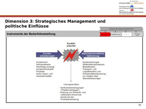 Ãffentliches Beschaffungswesen - ipse-service.de