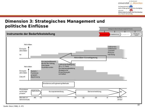 Ãffentliches Beschaffungswesen - ipse-service.de