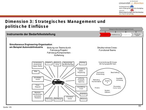 Ãffentliches Beschaffungswesen - ipse-service.de