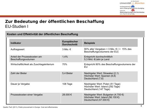 Ãffentliches Beschaffungswesen - ipse-service.de