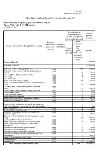 pdf, 541 kB - Slovnaft