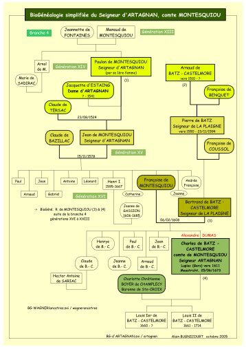 BioGÃ©nÃ©alogie simplifiÃ©e du Seigneur d'ARTAGNAN, comte ... - Free