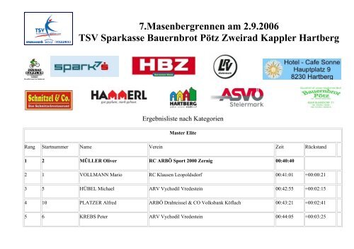 7. Masenbergrennen - LRV Steiermark