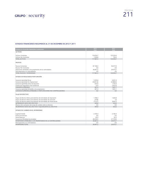 Memoria Anual - Banco Security