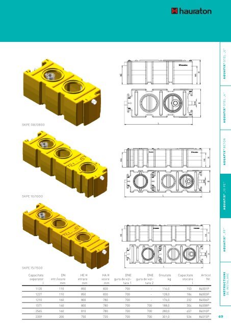 Aquafix - Catalog Tehnic Separatoare - Hauraton.com