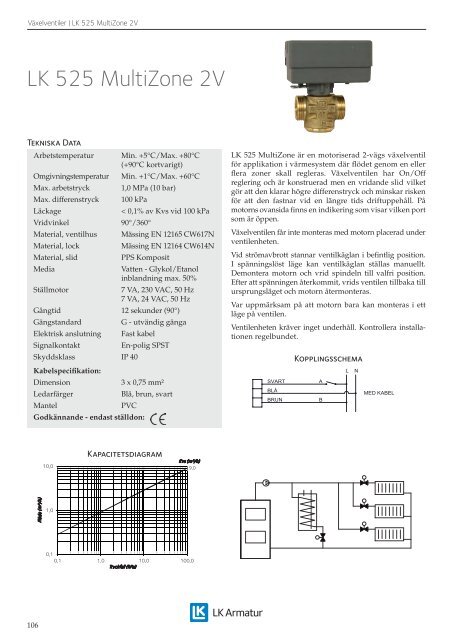 Produktkatalog 2013