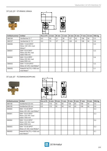 Produktkatalog 2013