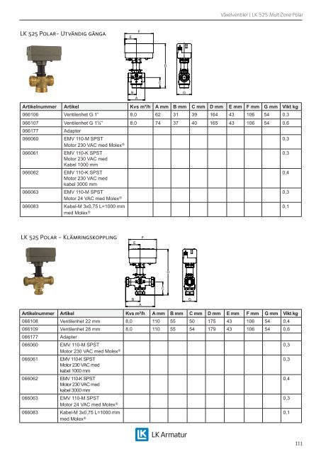 Produktkatalog 2013