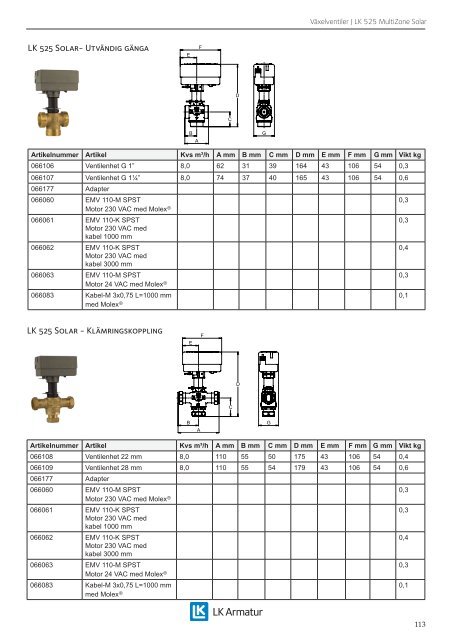 Produktkatalog 2013