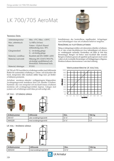 Produktkatalog 2013