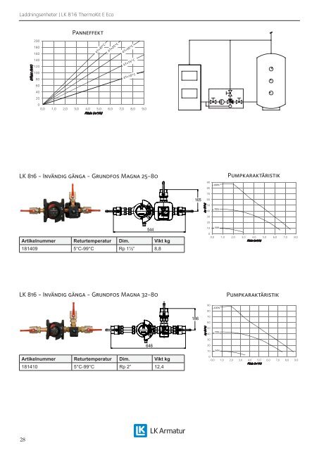 Produktkatalog 2013