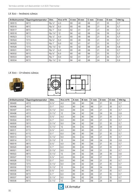 Produktkatalog 2013