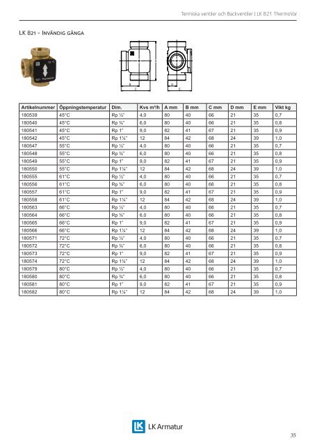 Produktkatalog 2013