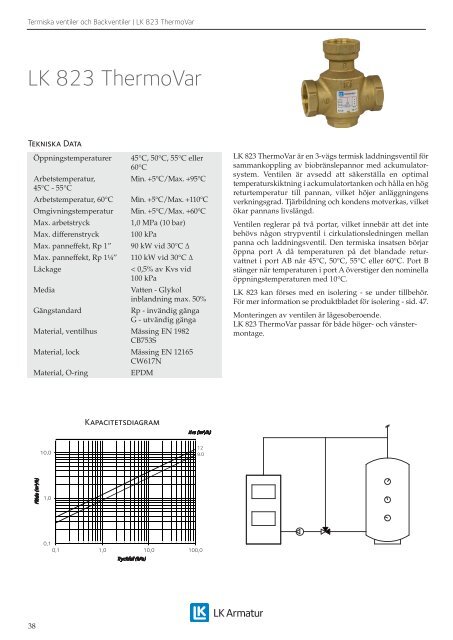 Produktkatalog 2013