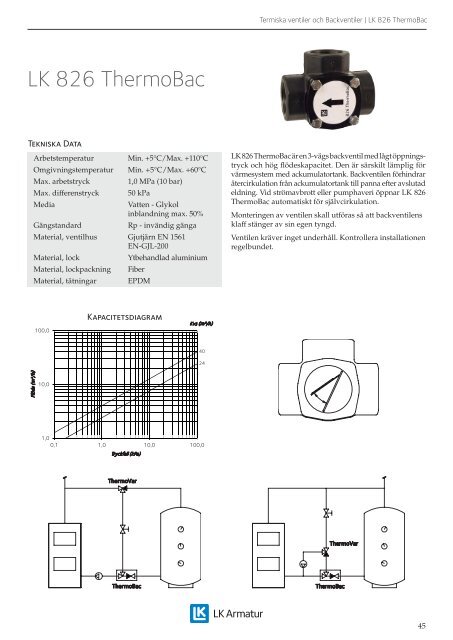 Produktkatalog 2013