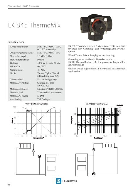 Produktkatalog 2013