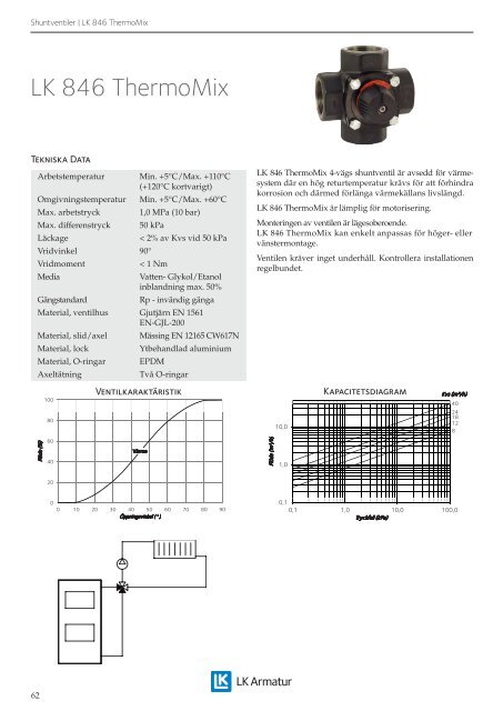 Produktkatalog 2013