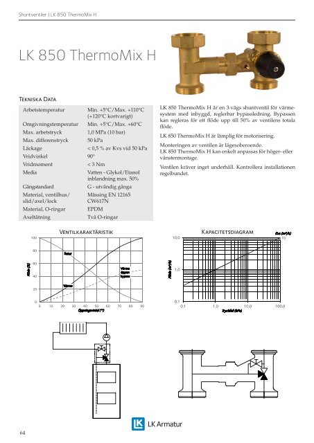 Produktkatalog 2013