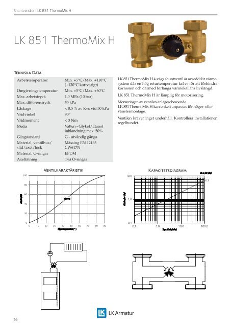 Produktkatalog 2013