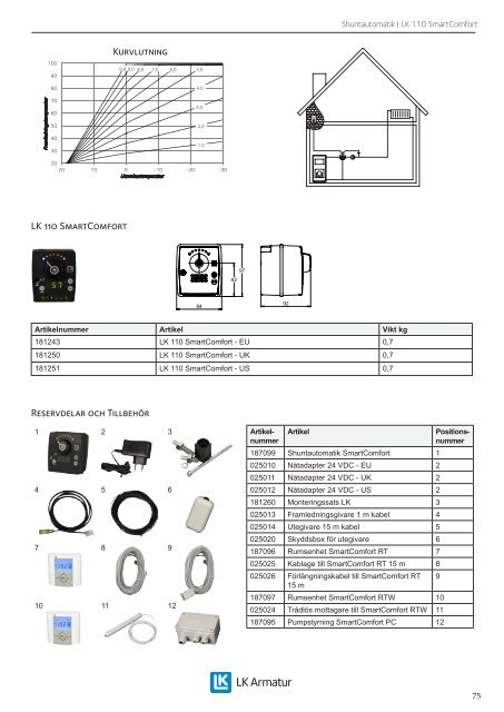 Produktkatalog 2013