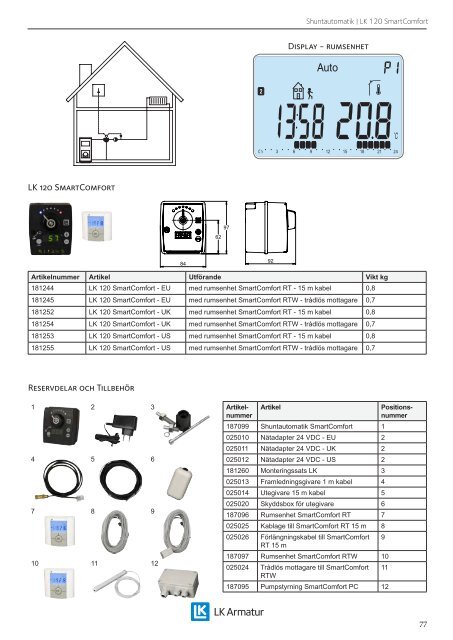 Produktkatalog 2013