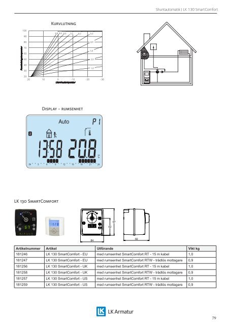 Produktkatalog 2013