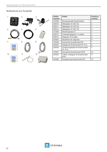 Produktkatalog 2013