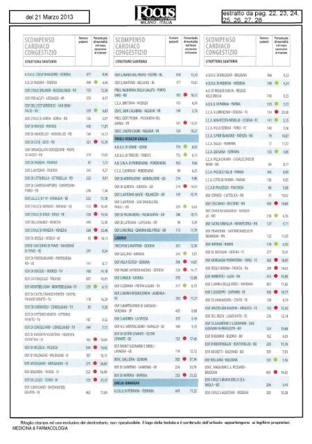 Scompenso cardiaco - Centro Cardiologico Monzino