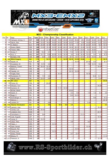 MX3 - Championship Classification - RS-Sportbilder