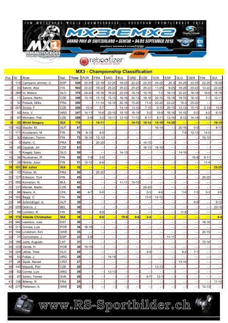 MX3 - Championship Classification - RS-Sportbilder